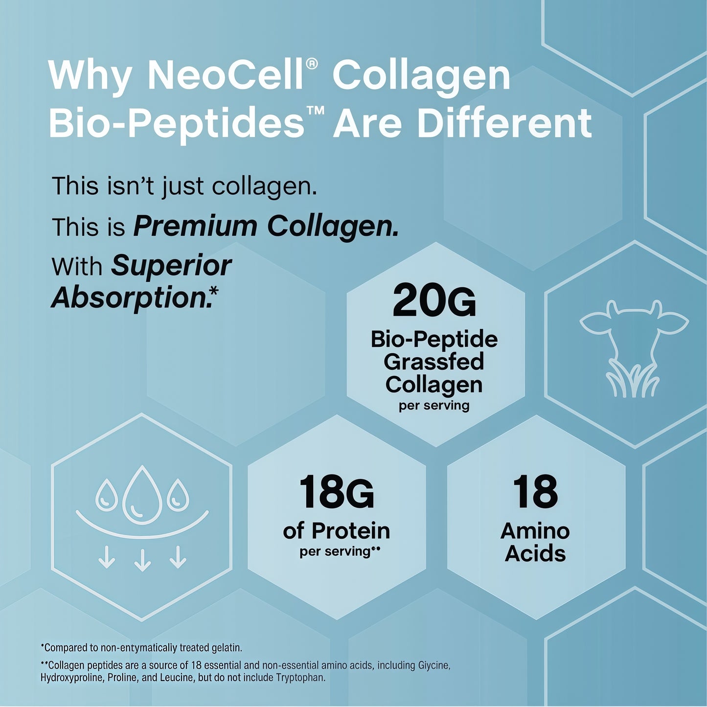 NeoCell Collagen Peptides Powder | 20oz | Super Hair, Skin, and Nails | Superior Absorption | Grassfed Protein Supplement | Advanced with 18 Essential Amino Acids